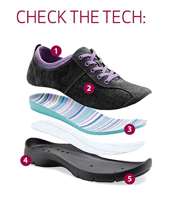 Sedona Tech Features