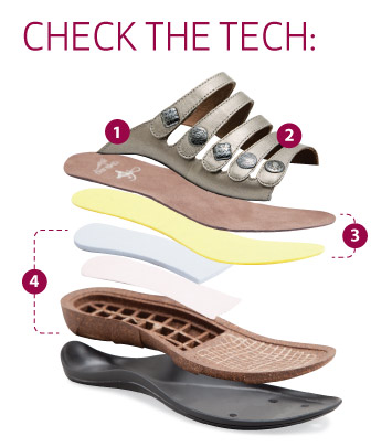 Vista Tech Features